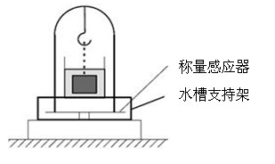 水分测定仪