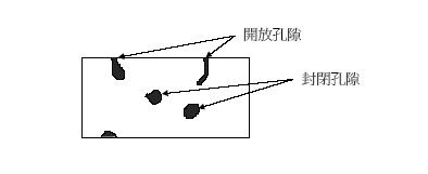 水分测定仪