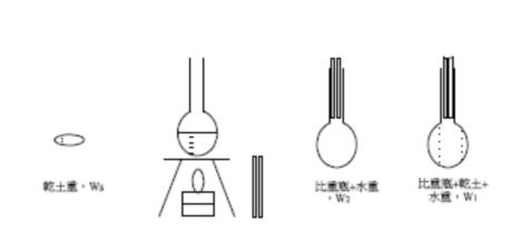 水分测定仪